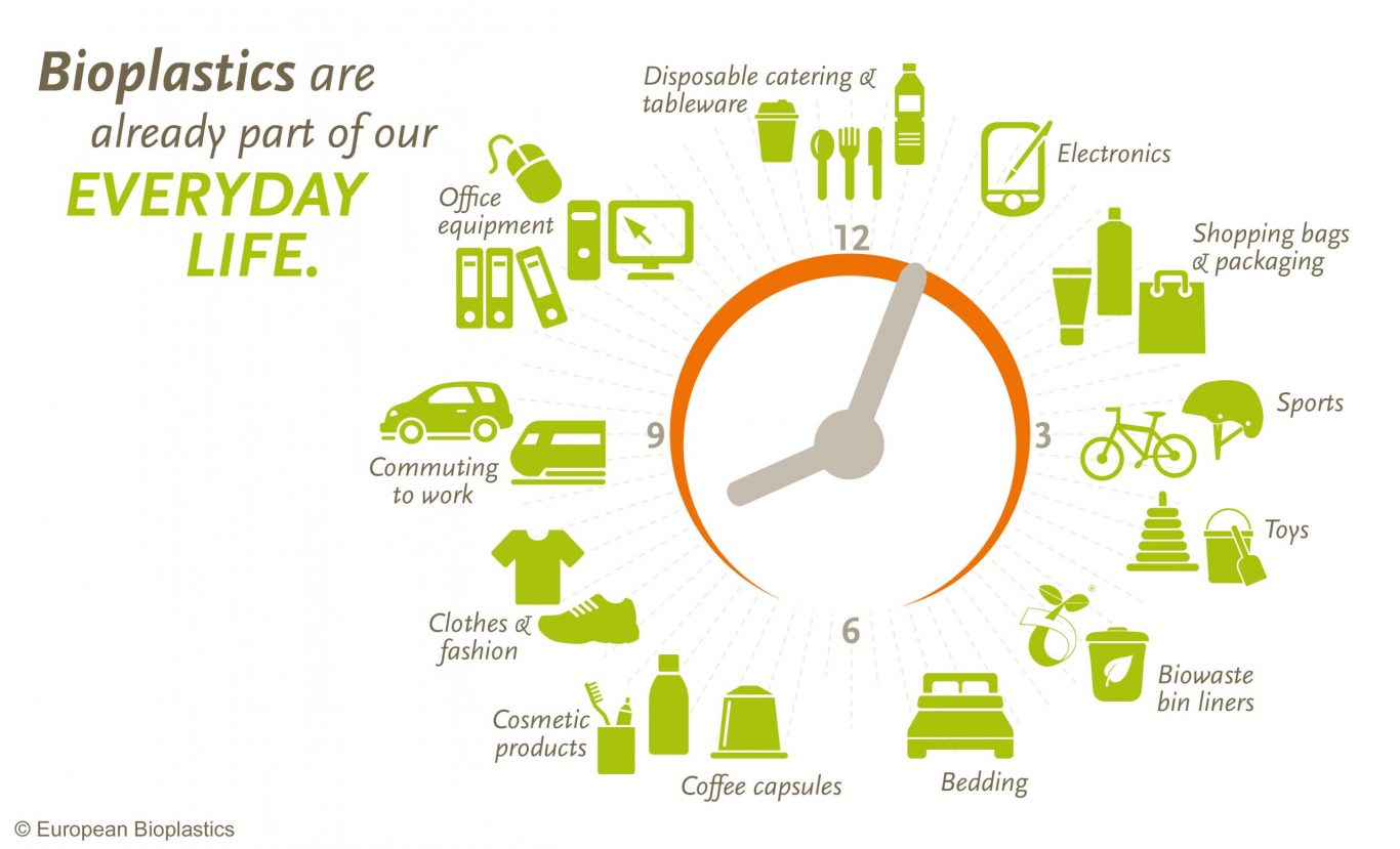 Bioplastics Top 5 Commercial Uses